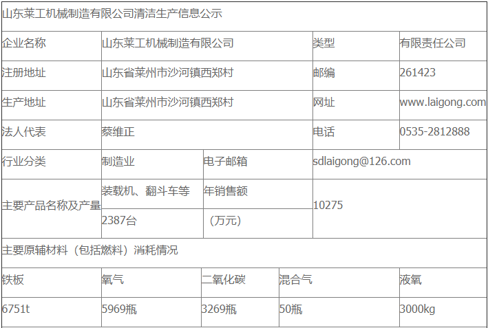 澳洲10体育_澳洲10(中国)清洁生产审核公示